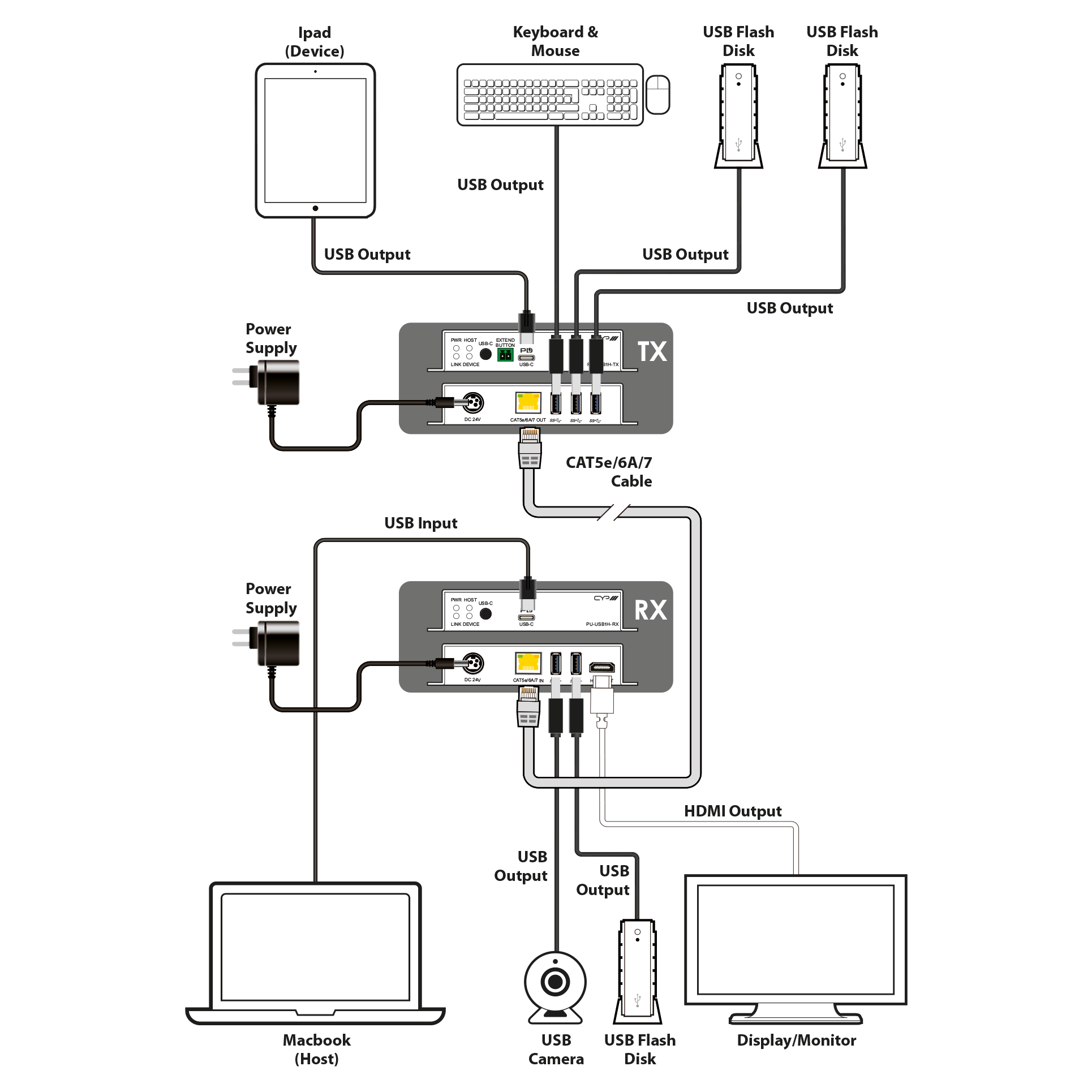 PU-USB1H-KIT