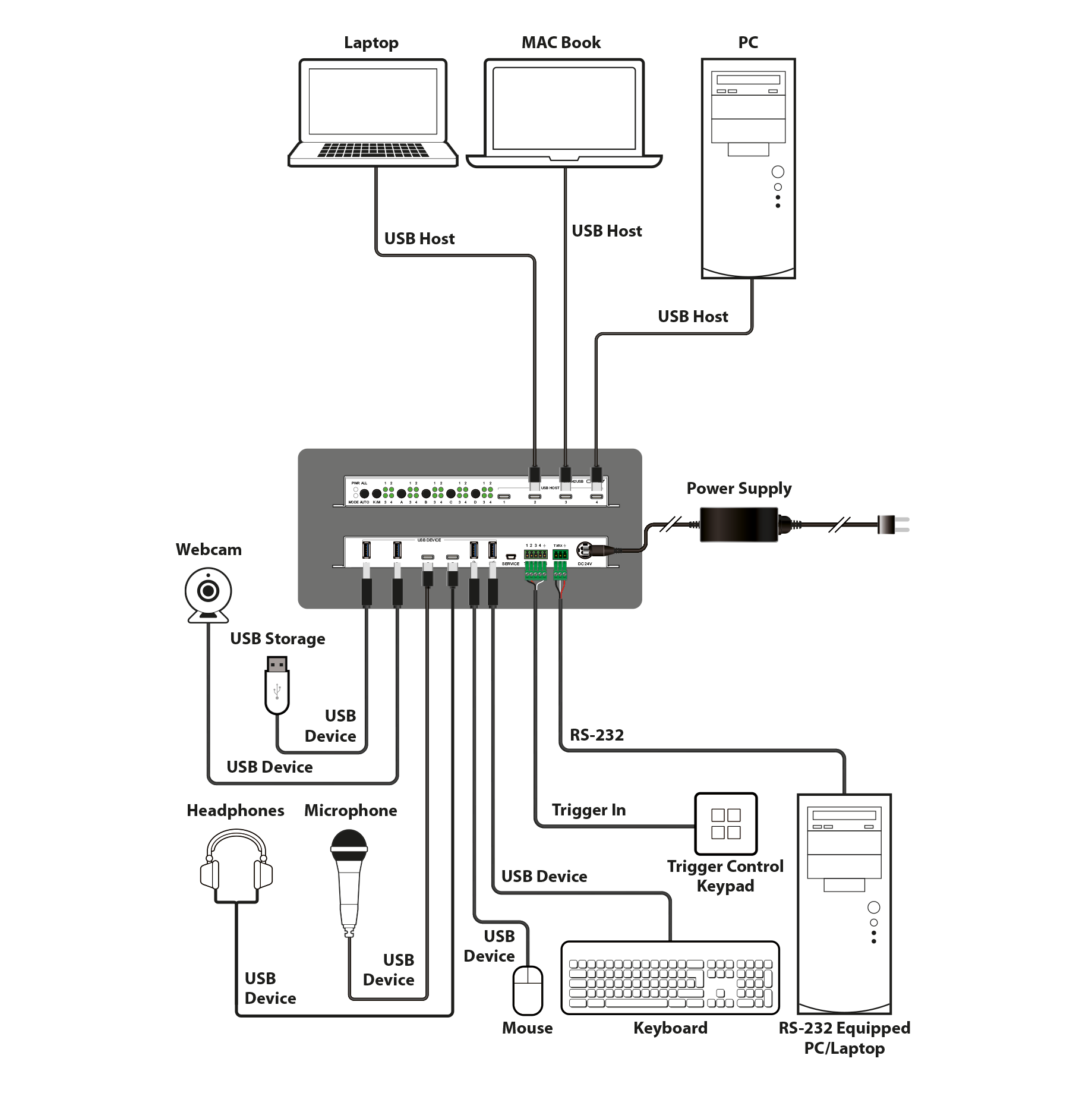 OR-442USB