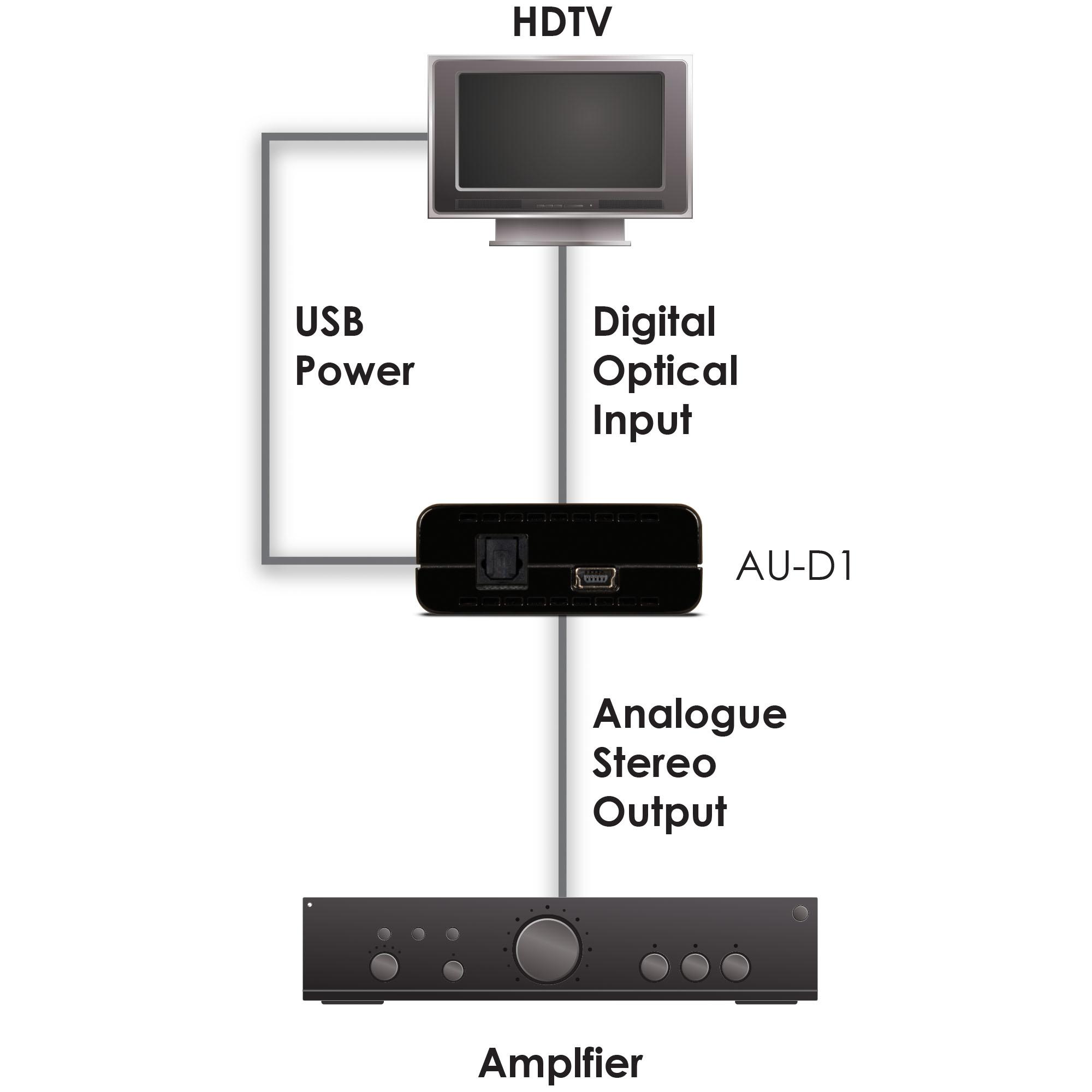 AU-D1