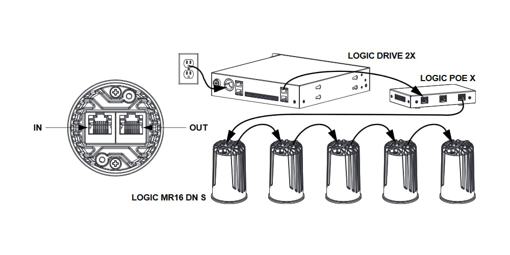 LOGIC POE-X