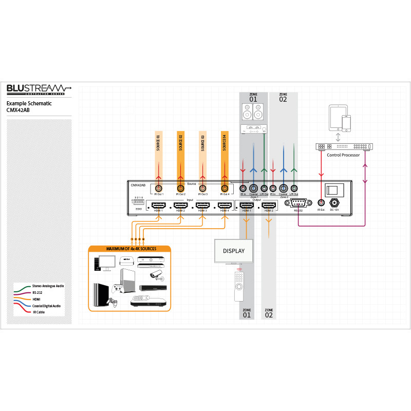 CMX42AB