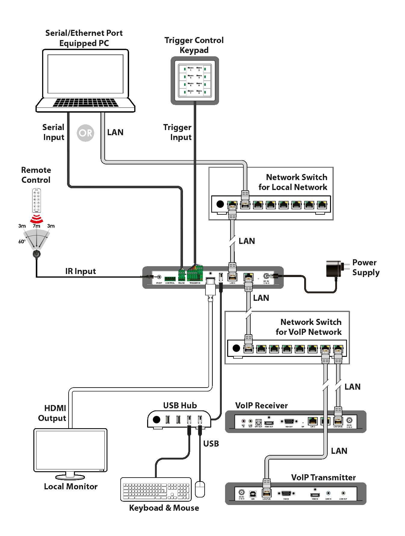 IP-CS7