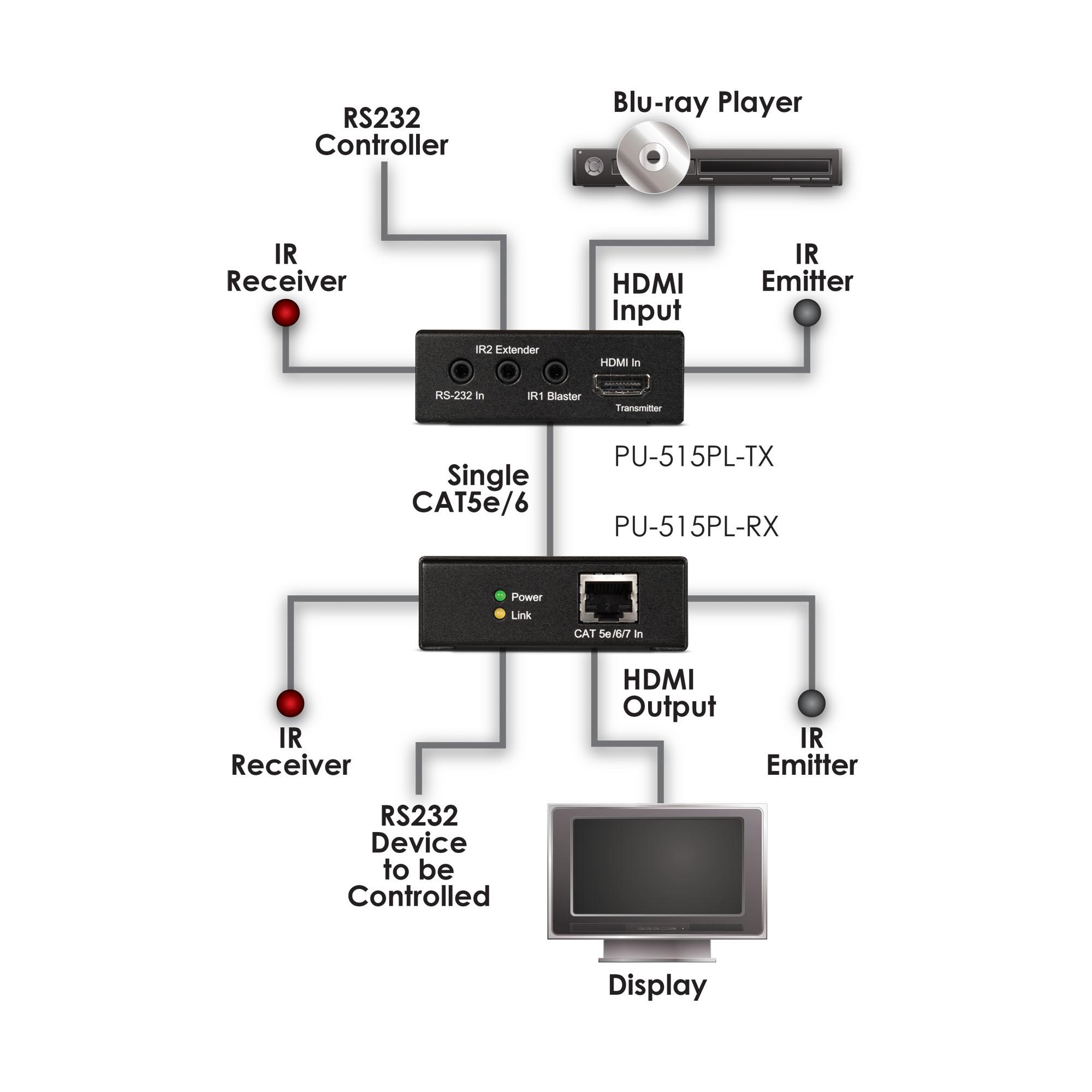 PU-515PL-TX