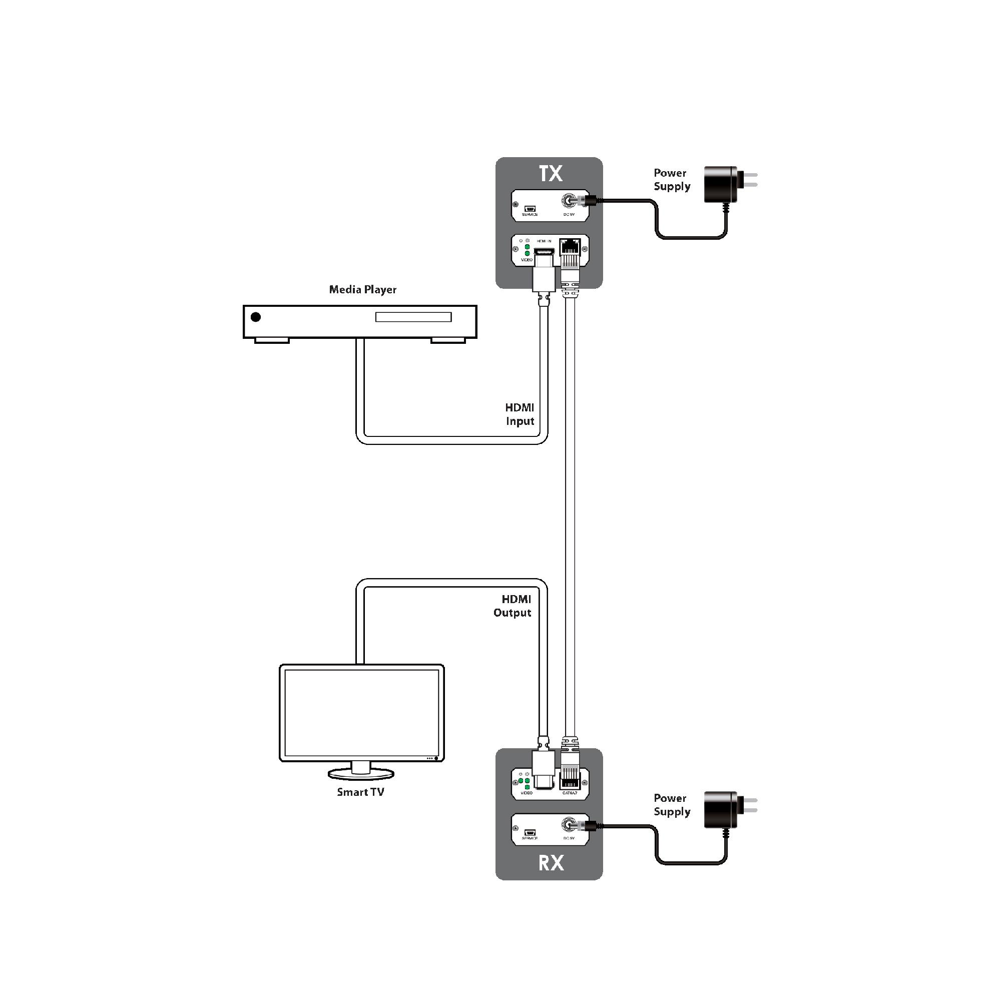 AVX-101C-KIT