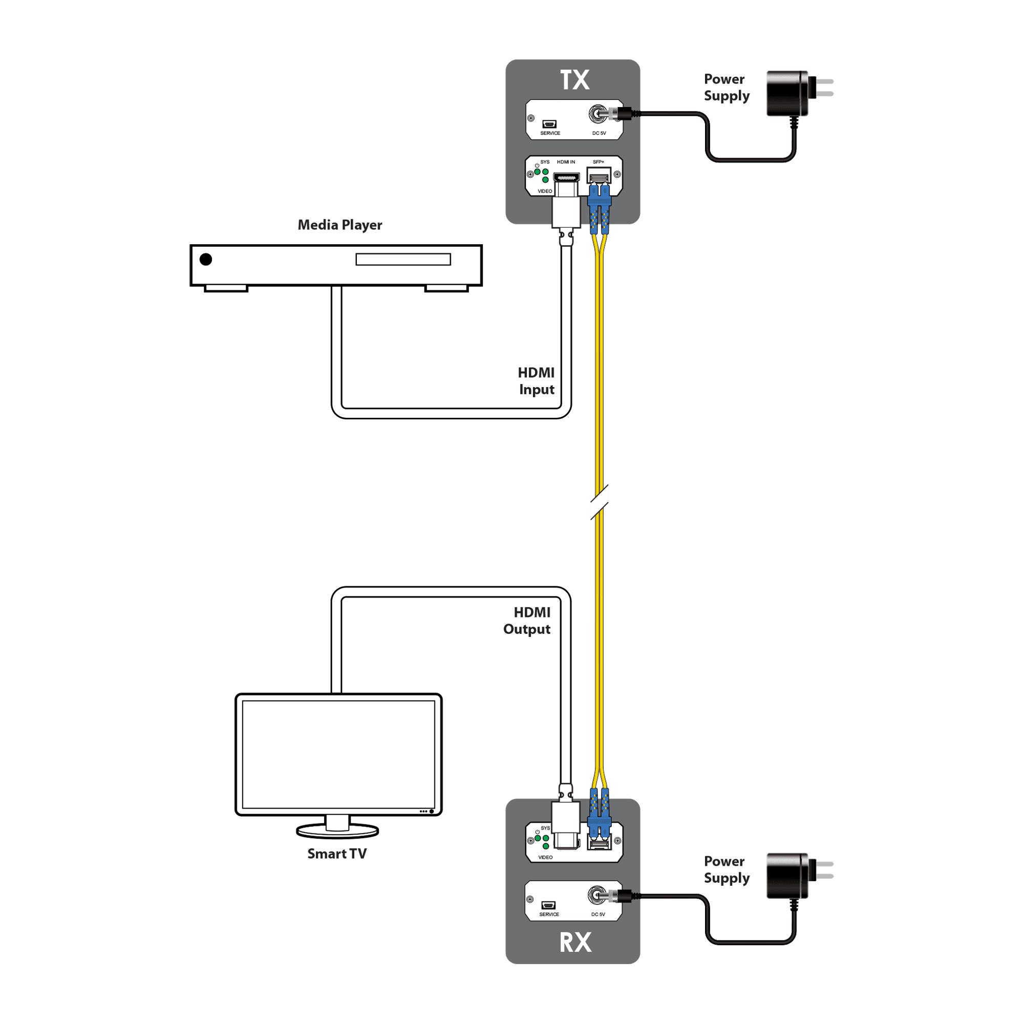 AVX-101F-KIT