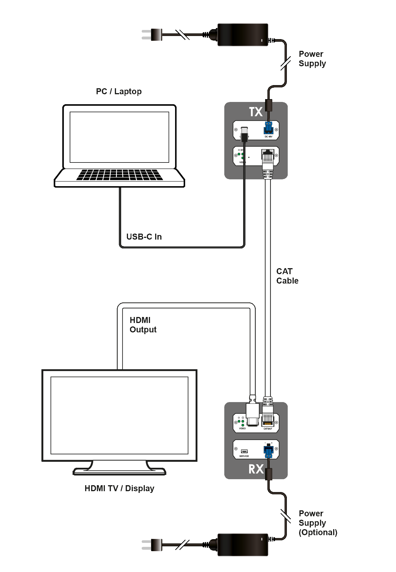 AVX-105C-KIT