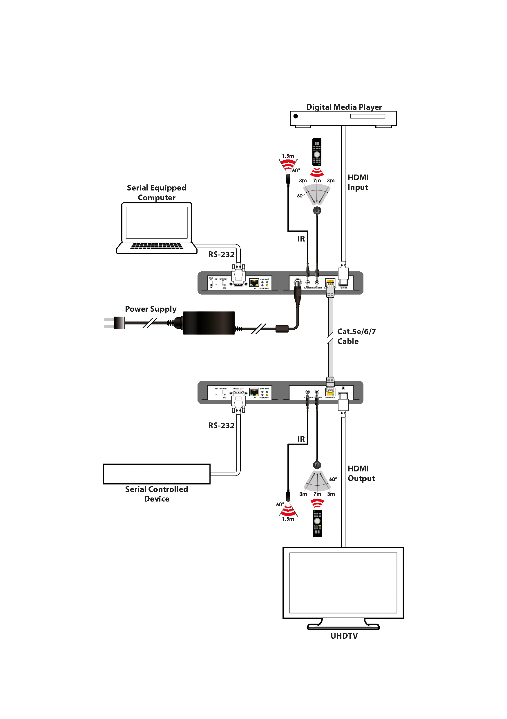 PUV-1710L-AVLC-KIT
