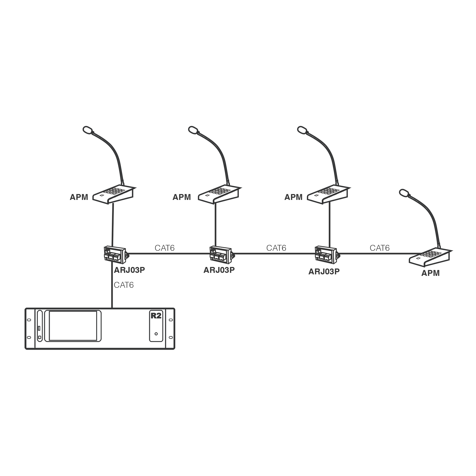 APM101MK2